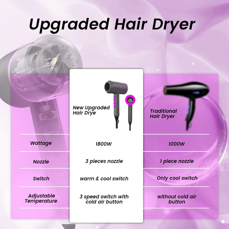 HAOYUNMA VoluVibe Ionic Hair Dryer With Concentrator Nozzles