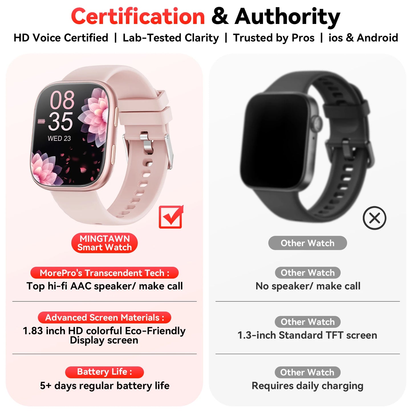 Smartwatch Bluetooth Calling Heart Rate Monitor 100 Plus Sports Modes