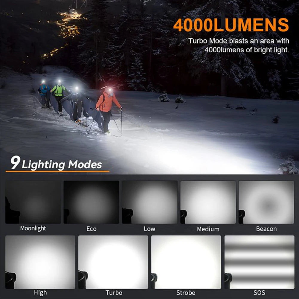Sofirn HS41 Headlamp 4000 Lumen USB C Rechargeable Torch SST20