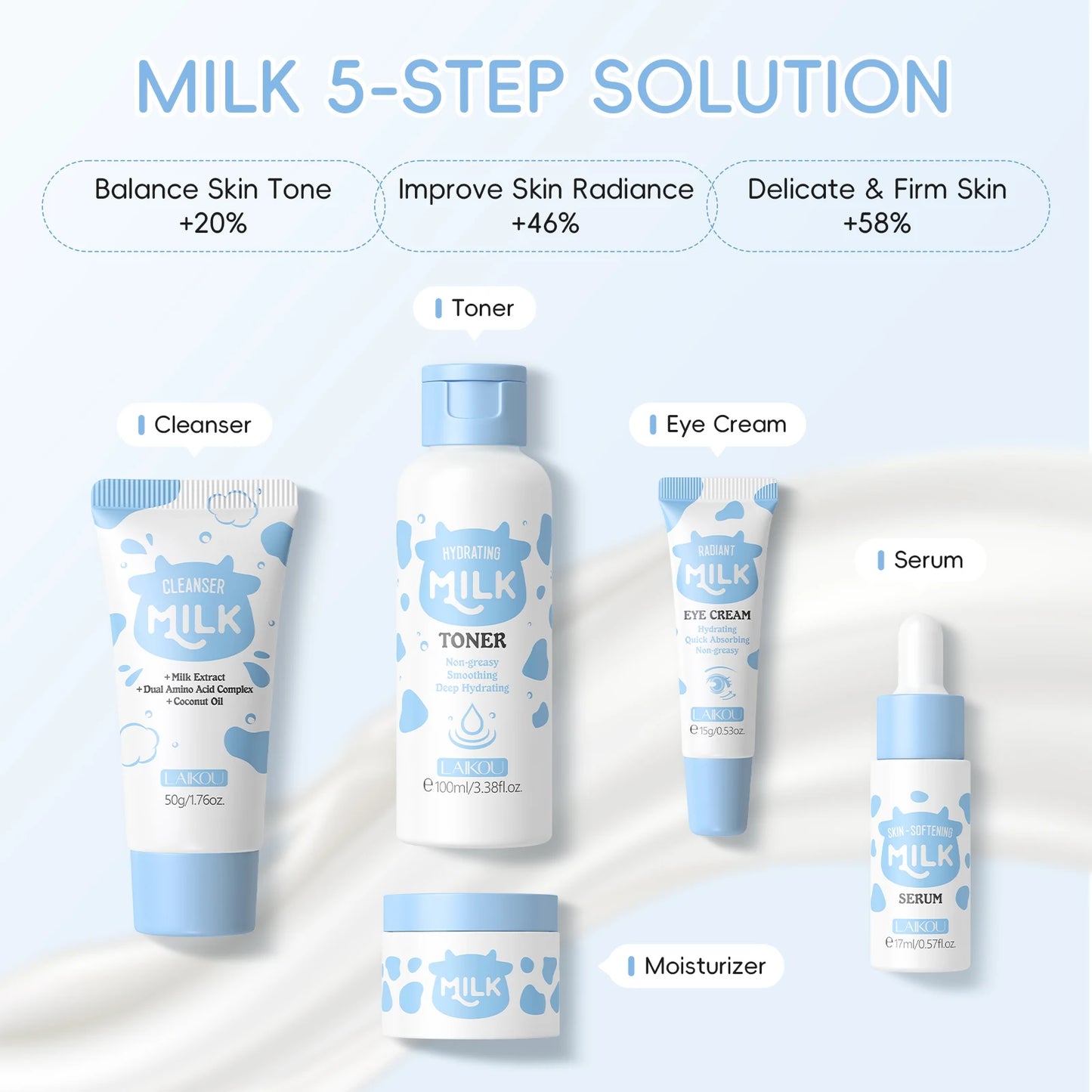 LAIKOU Milk Glow Skincare Set Hydrating Brightening Anti Age