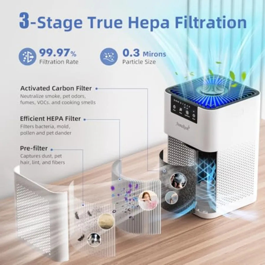 Air Purifier For Bedroom With 360 Degree Airflow Quiet