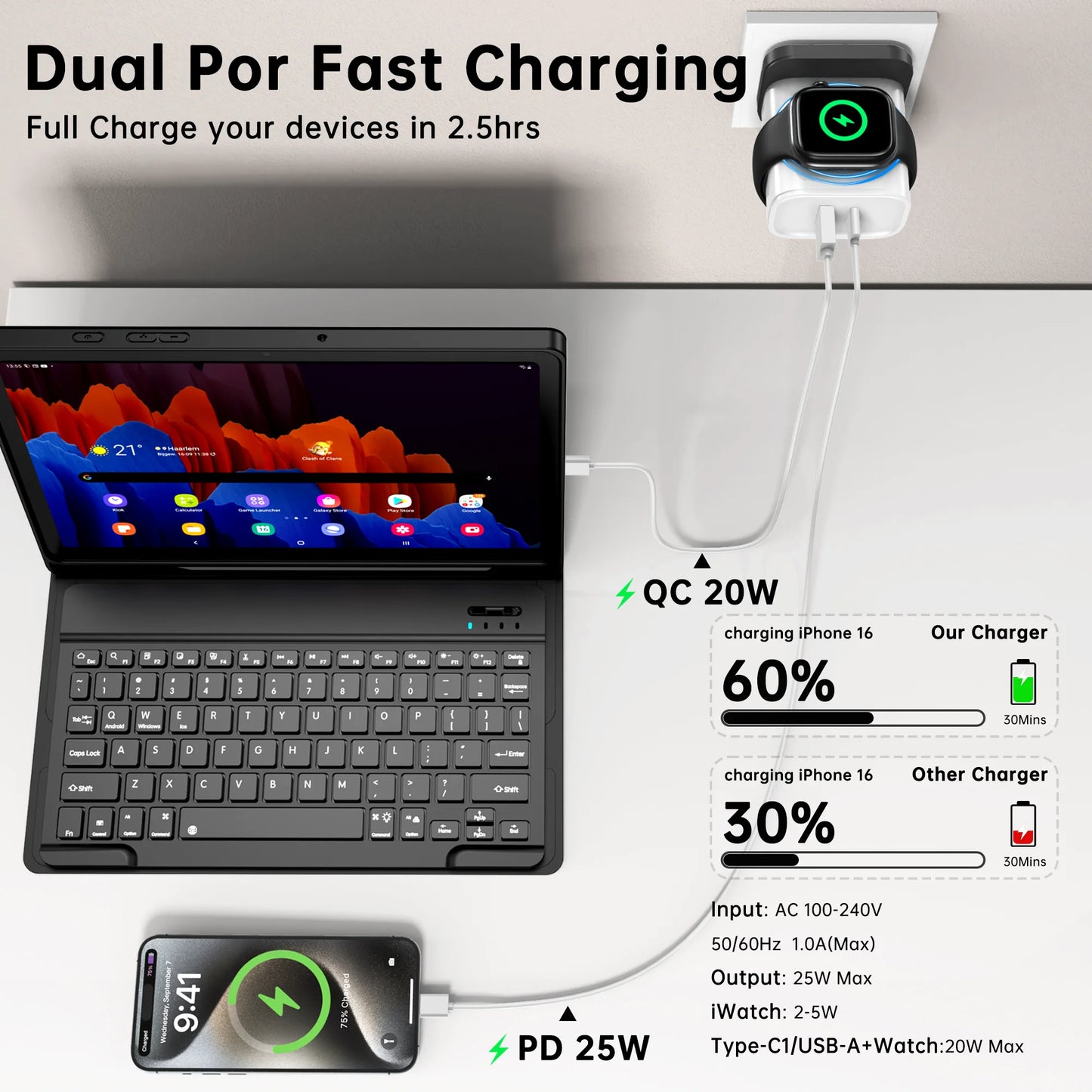 Revolutionary Portable 3 In 1 USB C PD Wall Charger