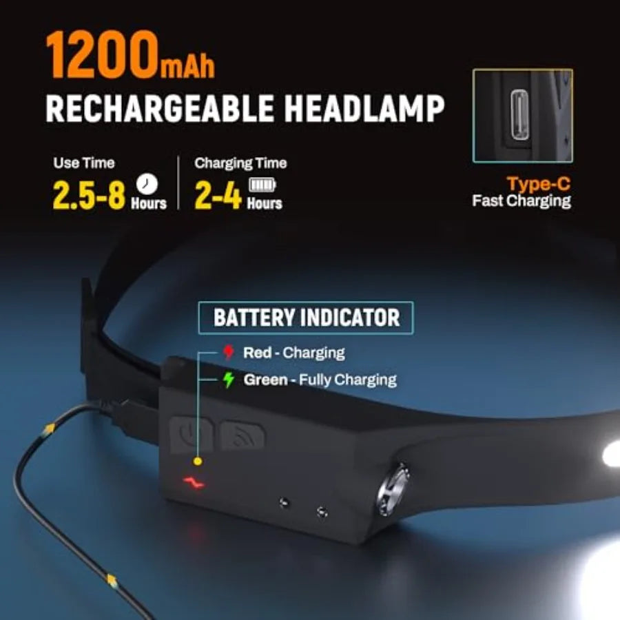 Rechargeable LED Headlamp, 1200 Lumens, 2 COB, 230 Wide Beam