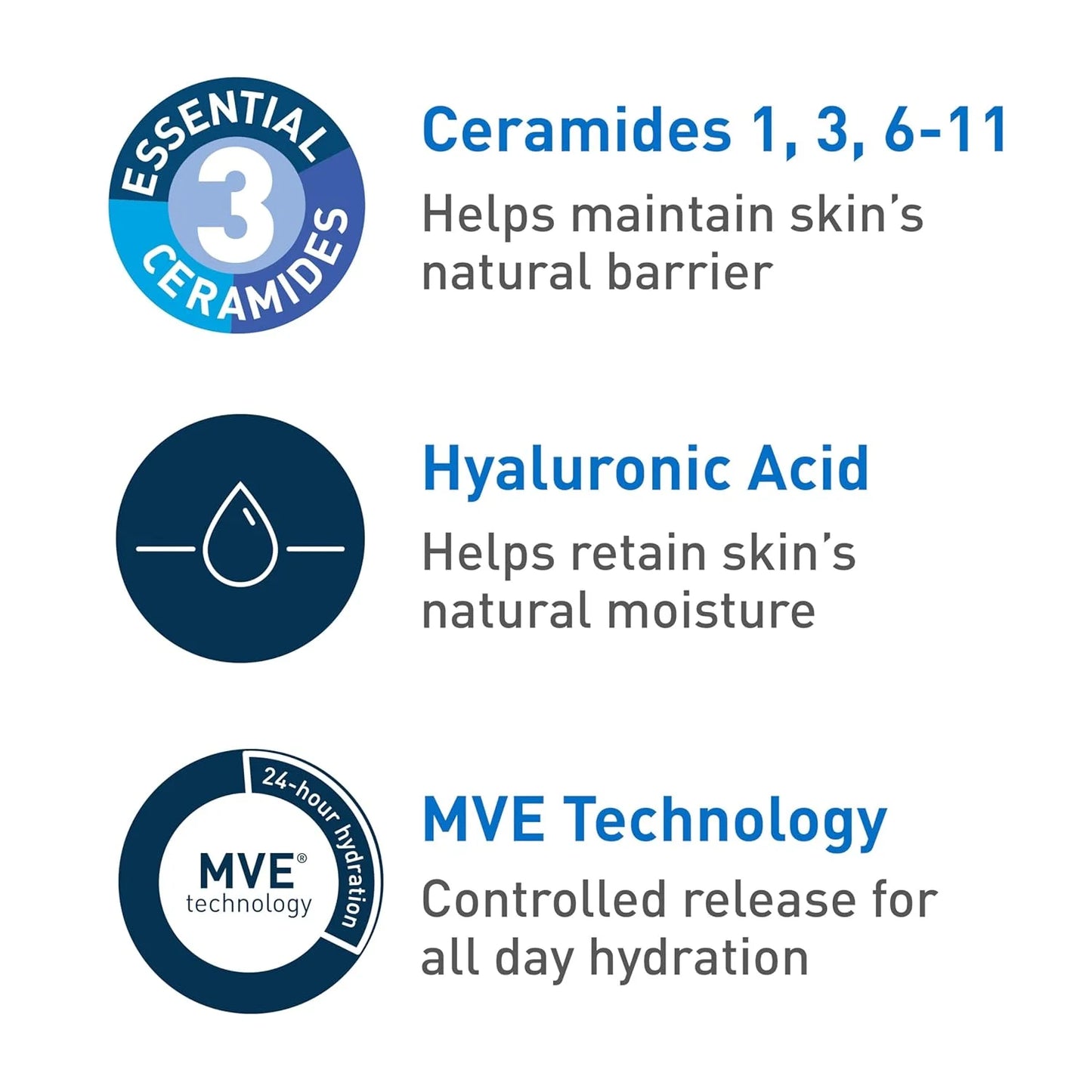 CeraVe Ultra-Light Hydrating Face Moisturizer Gel Ceramides Niacinamide