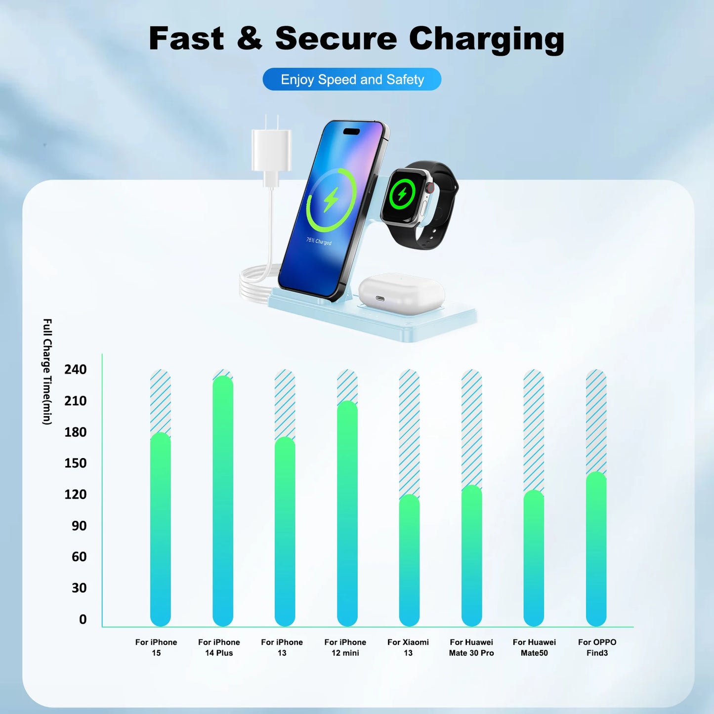 3-In-1 Magnetic Wireless Charger Stand 15W For iPhone Apple Watch AirPods