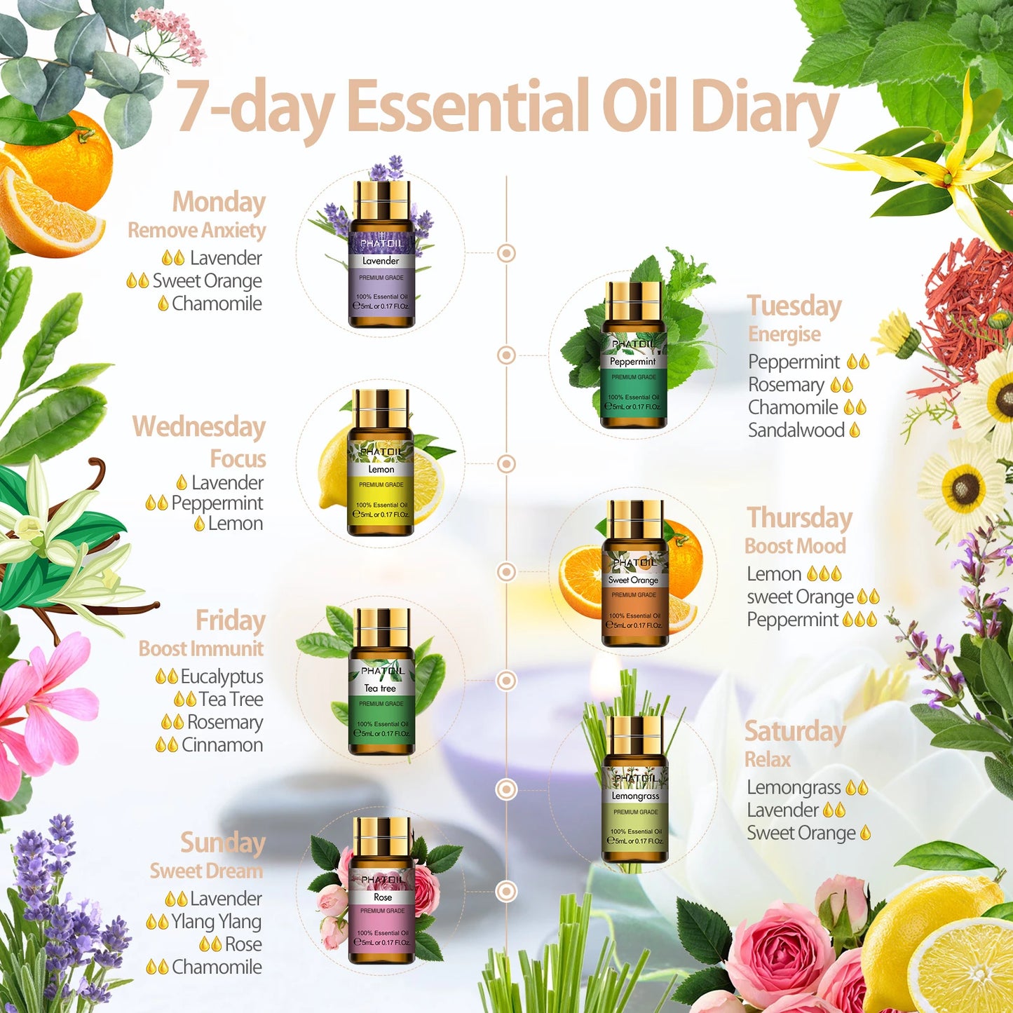 PHATOIL 15-Piece Essential Oils Set Natural Plant Aroma Oils