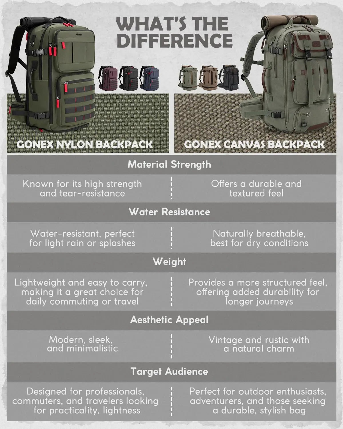 Carry On 3 In 1 Convertible Travel Backpack For Work
