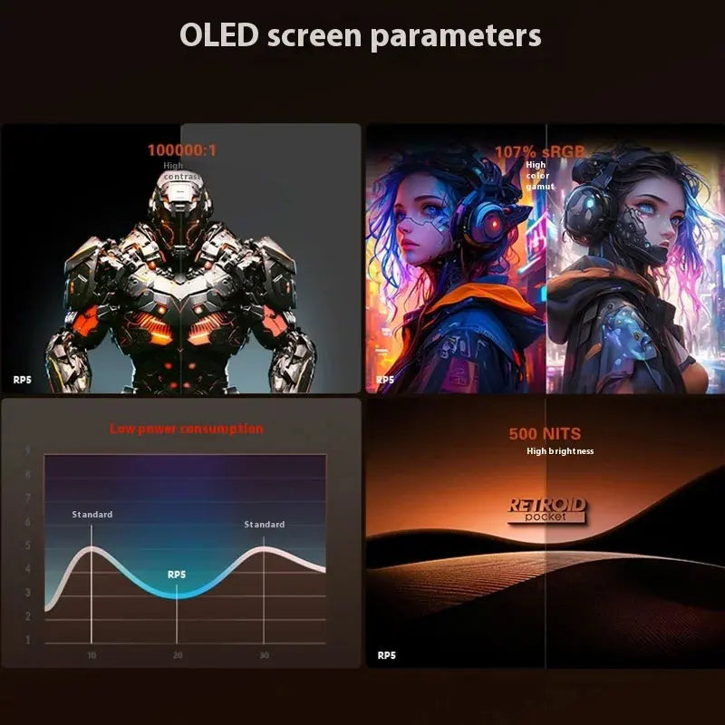 Retroid Pocket Handheld Game Console With AMOLED Display Android 13