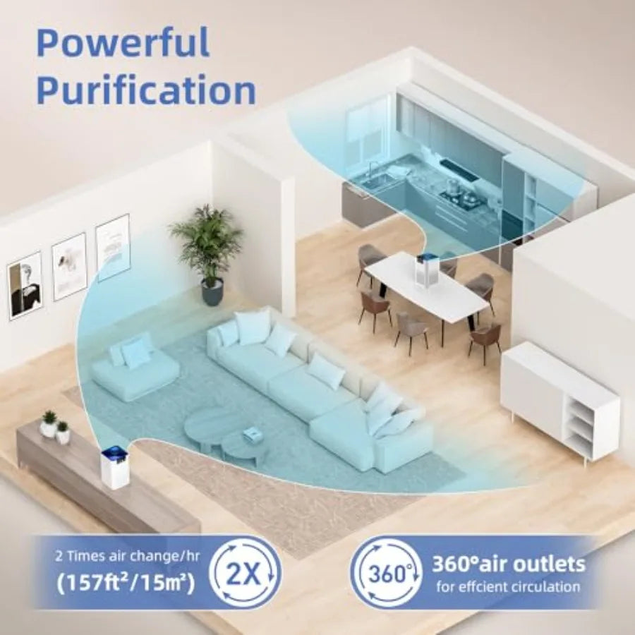 Air Purifier For Bedroom With 360 Degree Airflow Quiet