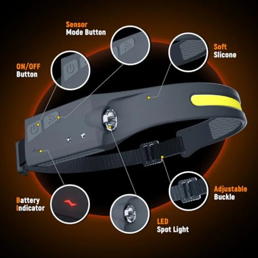 Rechargeable LED Headlamp, 1200 Lumens, 2 COB, 230 Wide Beam