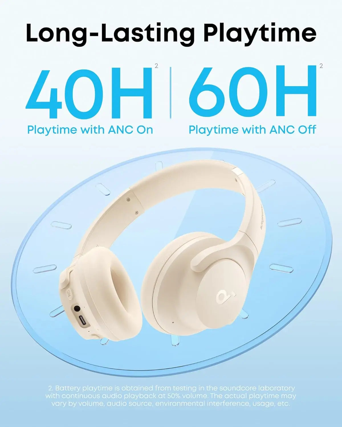Soundcore By Anker Q20i Hybrid ANC Wireless Headphones 40Hour Battery