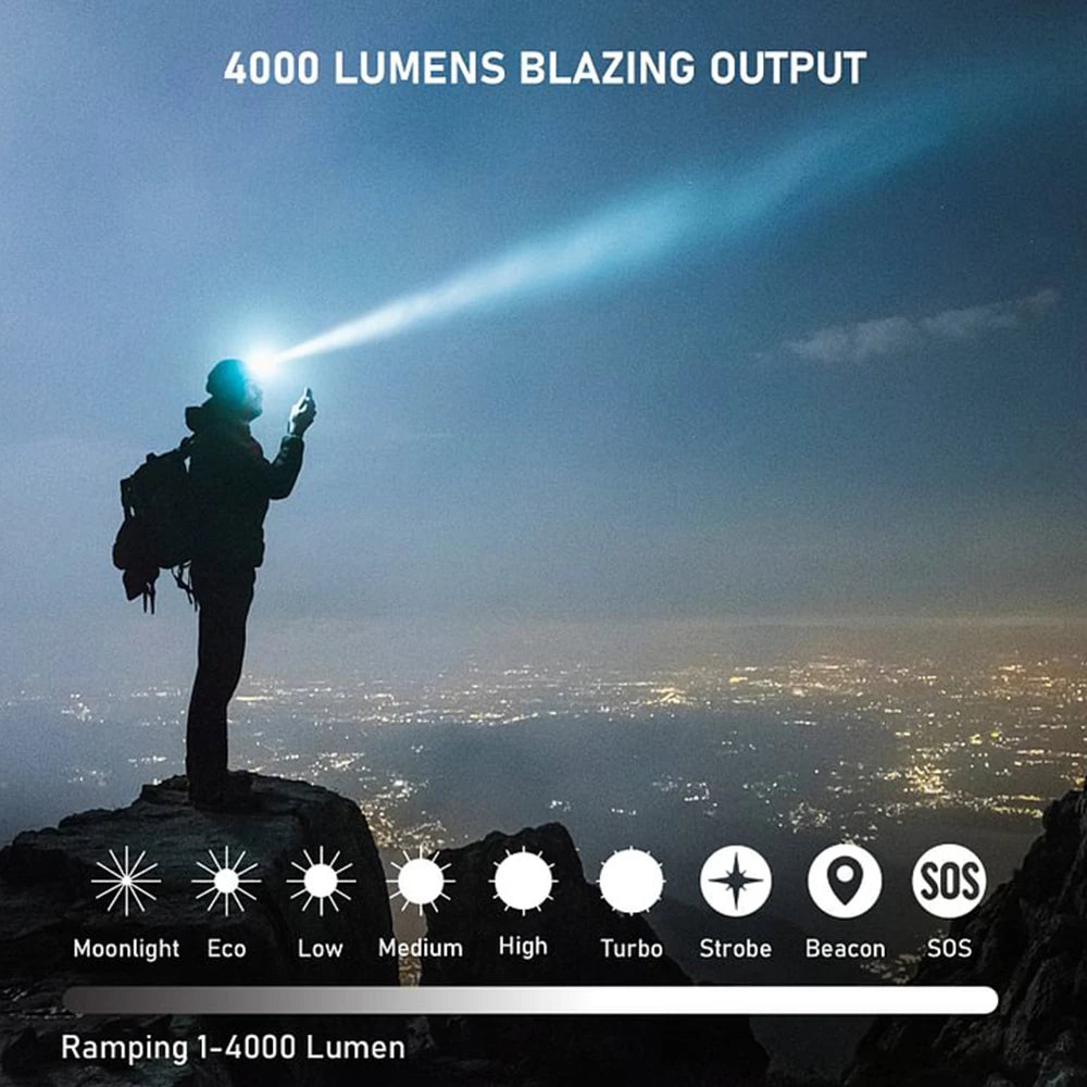 Sofirn HS41 Headlamp 4000 Lumen USB C Rechargeable Torch SST20